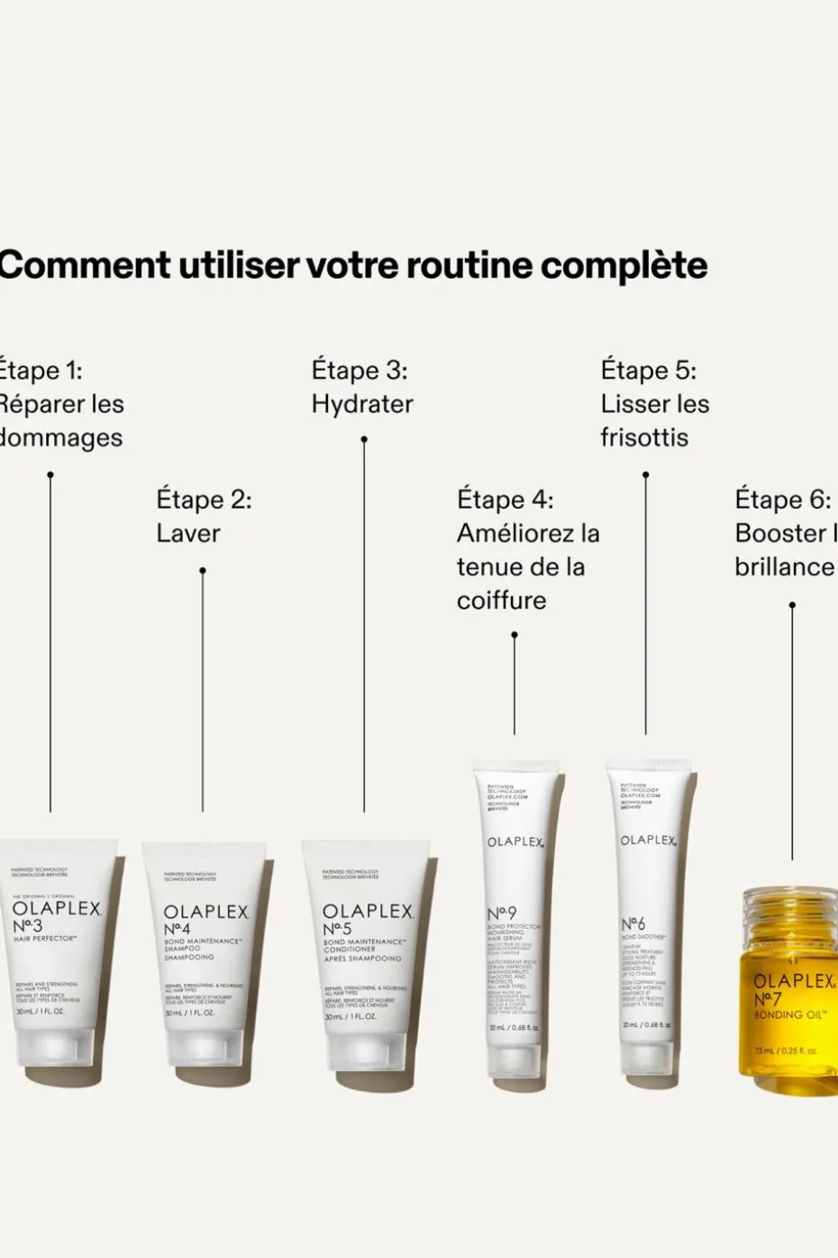 Trousse des minis essentiels édition limitée